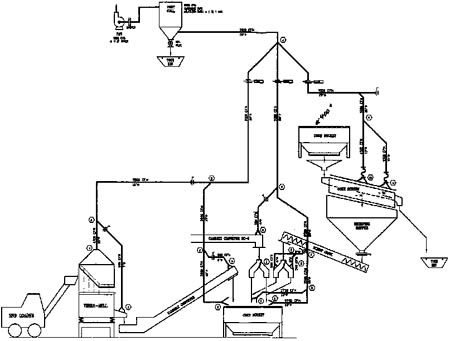 Image #130  Sketch of coke handling process